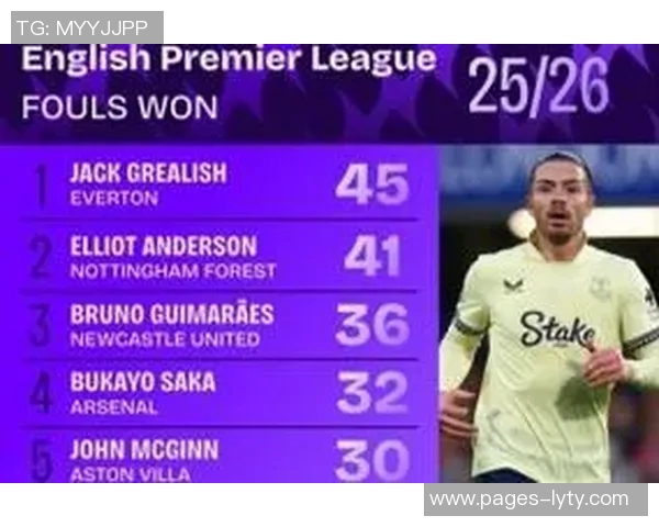 本赛季英超造犯规排行榜揭晓格拉利什领衔多尔古萨卡佩德罗紧随其后